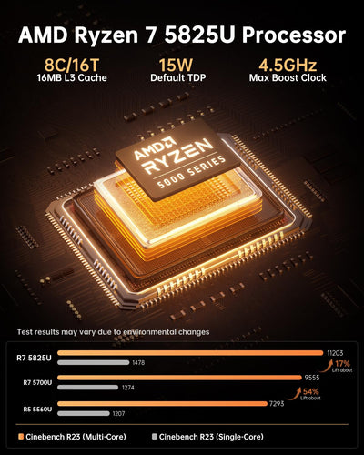 NiPoGi AM06 PRO Mini PC АMD Ryzen 7 5825U(8C/16T, bis zu 4,5 GHz), 16GB DDR4 512GB M.2 SSD Mini Desktop Computer WiFi 6, Dual LAN, DP/HDMI 2.0/Type-C 4K Triple Display Mini-PC mit VESA für Schule/Büro