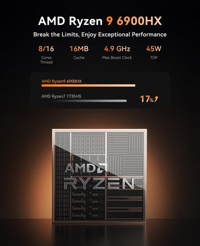 NiPoGi AM21 Mini PC АMD Ryzen 9 6900HX(8C/16T, bis zu 4,9 GHz), 16 GB DDR5 512 GB M.2 NVME SSD Mini-Desktop-Computer 𝖶-11 Pro, AMD Radeon 680M, 4K Quad-Screen-Display, 2X HDMI, DP, WiFi 6, Dual LAN