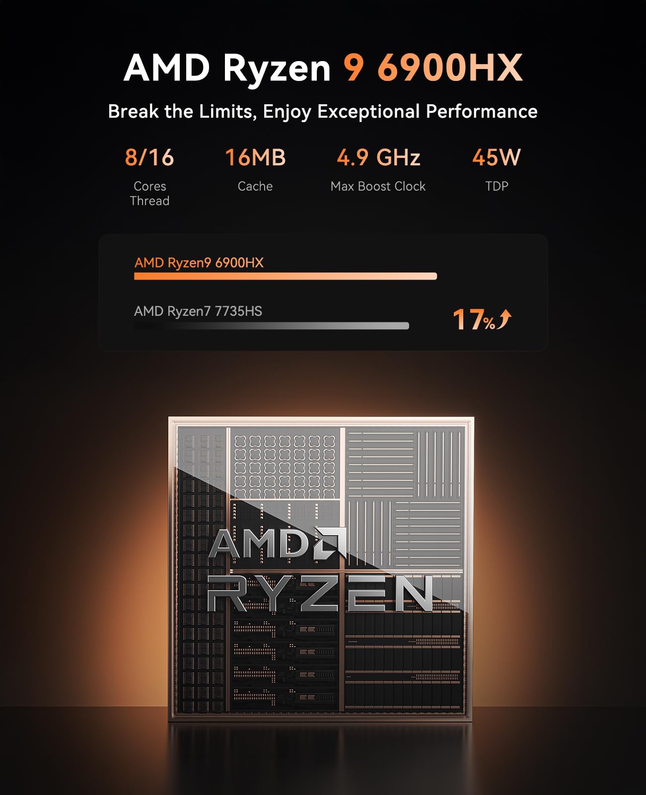 NiPoGi AM21 Mini PC АMD Ryzen 9 6900HX(8C/16T,bis zu 4,9 GHz), Mini Computer 16GB DDR5 512GB M.2 NVMe SSD, Mini-PC W-11 Pro mit АMD Radeon 680M/USB4/4K Quad Displays/WiFi6/Dual LAN/BT5.2