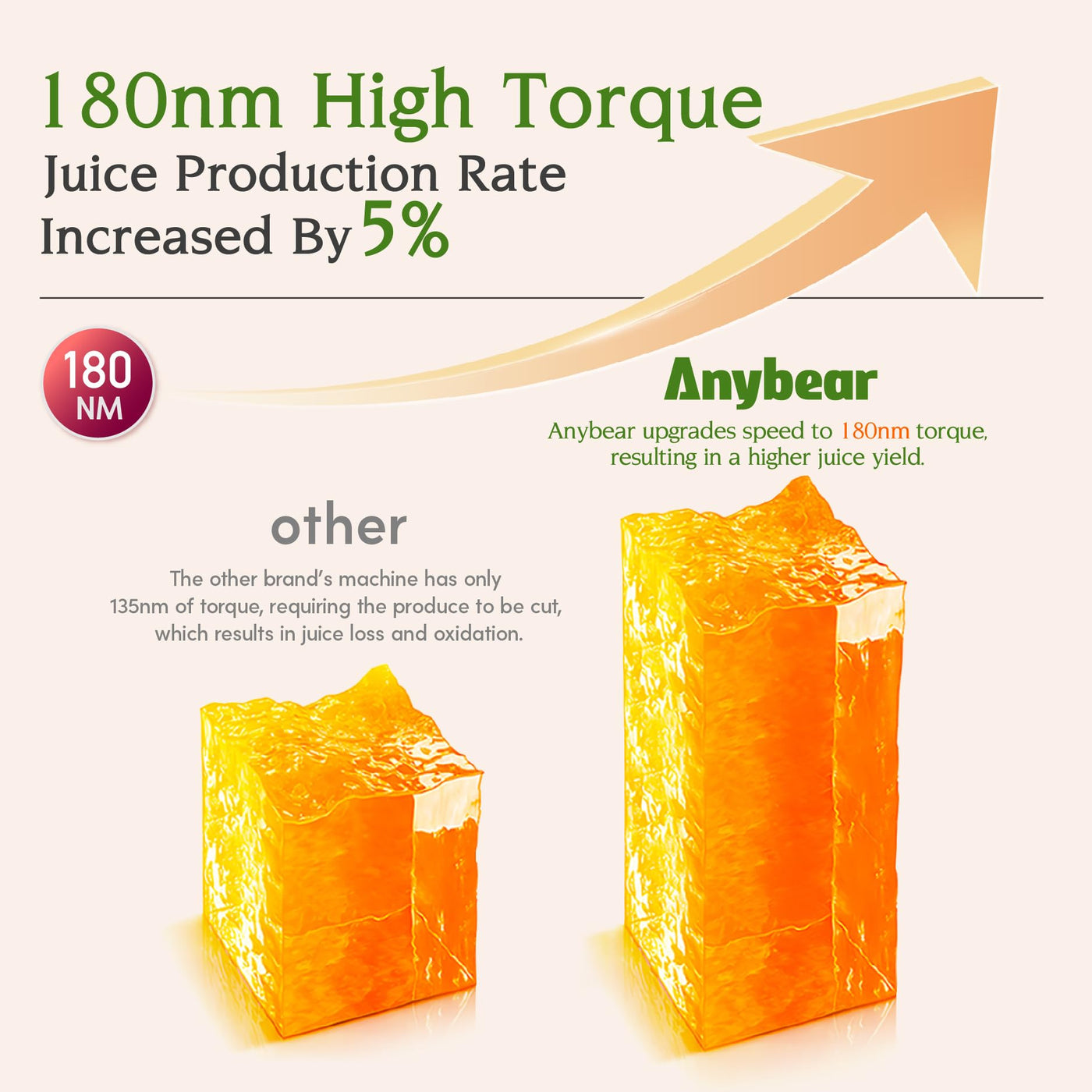 Anybear Entsafter, 200W Slow Juicer Kaltentsafter mit 110 mm großem Einfüllschacht für ganze Früchte/Gemüse | Upgraded Schnecke | Tritan-Material | BPA-frei | Inkl. Saftrezepte (Silber)