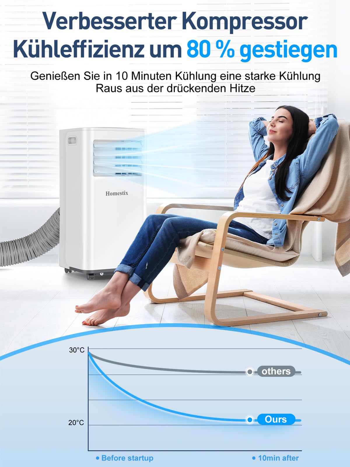 Klimaanlage Mobil 7000 BTU, Mobile Klimaanlage 4-in-1, Kühlung, Entfeuchtung und 2-Stufiger Belüftung, Mobiles Klimagerät mit Abluftschlauch, Digitalanzeige, 24h-Timer, Kühlfläche bis zu 68 m³(25㎡)