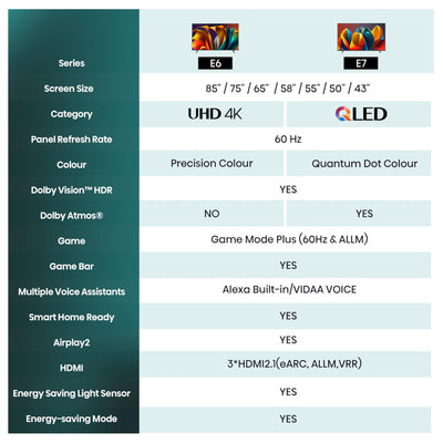 Hisense 43E6NT 108cm (43 Zoll) Fernseher, 4K UHD Smart TV, Precision Colour, HDR, Dolby Vision, 60Hz, Triple Tuner DVB-C/S/S2/T/T2, WiFi, HDMI 2.1, Bluetooth, Alexa Built-in, Schwarz, [2024]