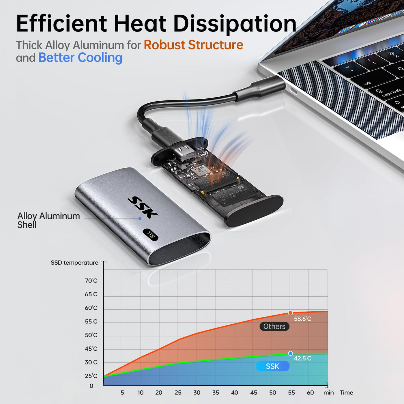 SSK 1TB Externe SSD Festplatte, Portable SSD bis zu 550 MB/s Schnelle External SSD USB 3.2 Gen2 USB C SSD für iPhone 15/Pro, Windows, Mac, Android Mit LED-Licht, Trim, SMART Unterstützt