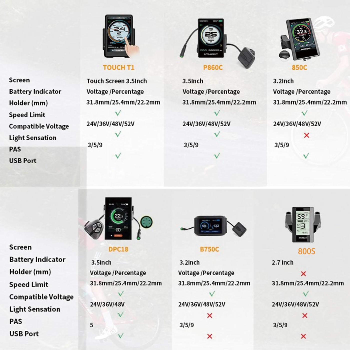 BAFANG Display Elektrofahrrad LCD C965 Geschwindigkeitsmesser Ebike-Zubehör 24V 36V 48V 52V 5Pin Kompatibel BBS01B BBS02B BBSHD1000W Mittelmotor Elektrofahrrad-Umrüstsatz