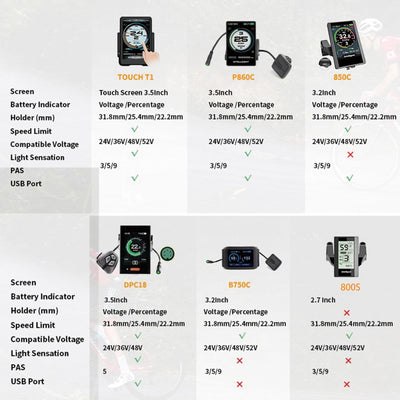BAFANG Display Elektrofahrrad LCD C965 Geschwindigkeitsmesser Ebike-Zubehör 24V 36V 48V 52V 5Pin Kompatibel BBS01B BBS02B BBSHD1000W Mittelmotor Elektrofahrrad-Umrüstsatz