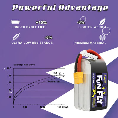 Tattu Lipo 6S Akku 1300mAh 22,2V 100C Lipo Akku Funfly mit XT60 Anschluss für UAV Drone FPV Race RC Quadcopter