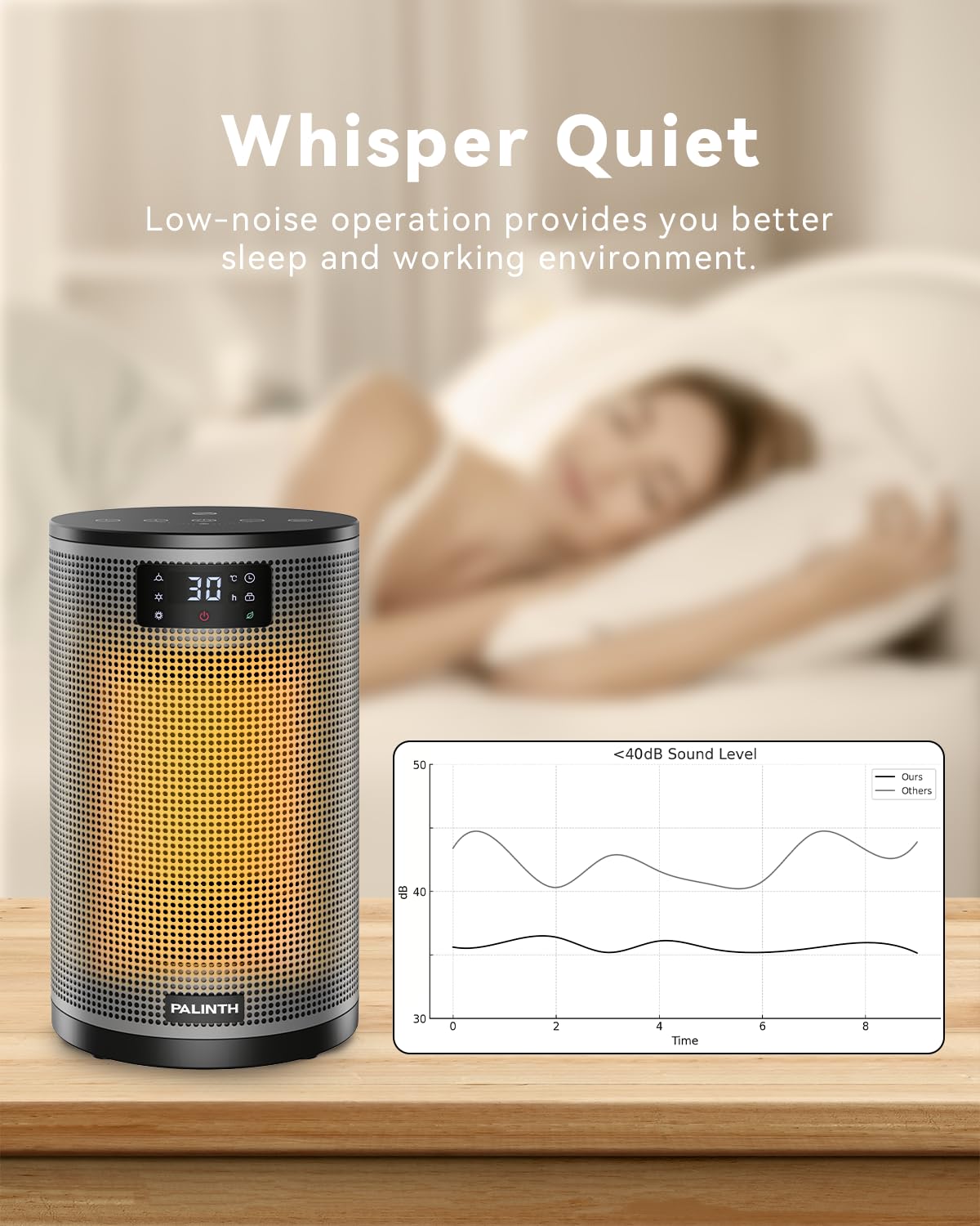 PALINTH Heizlüfter Energiesparend, 1500W Raum Leise Heizung Elektrisch für Home Low Energy, 3 Modi Tragbare Keramik Heizlüfter mit Thermostat, Überhitzung & Tip Over Schutz, 8H Timer, für Indoor