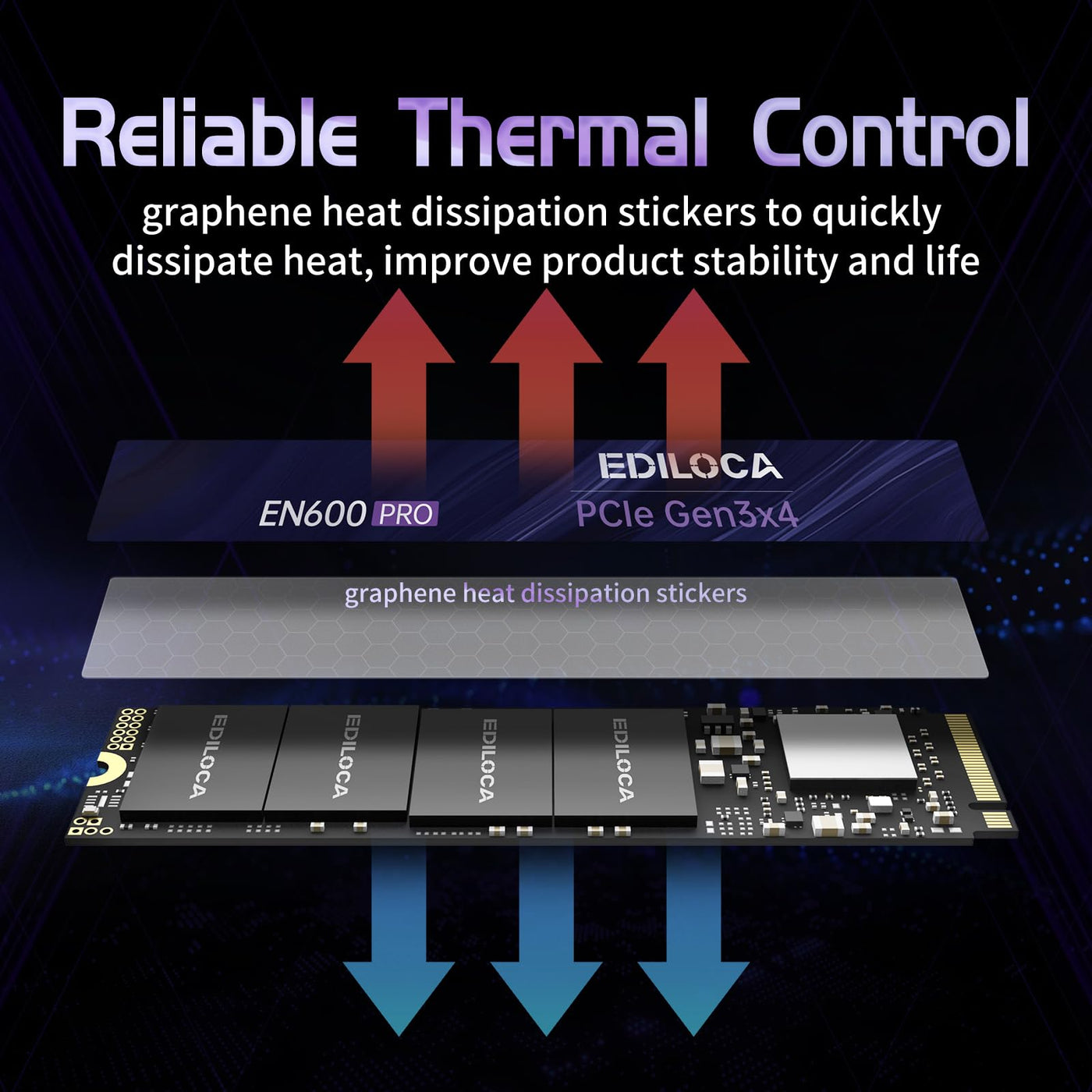 Ediloca EN600 PRO 512 GB Interne SSD PCle 3.0x4, NVMe M.2 2280, SLC-Cache, 3200 MB/s Lesen, 2800 MB/s Schreiben, 3D NAND TLC, Internes Solid State Drive, kompatibel mit Desktops und Laptops