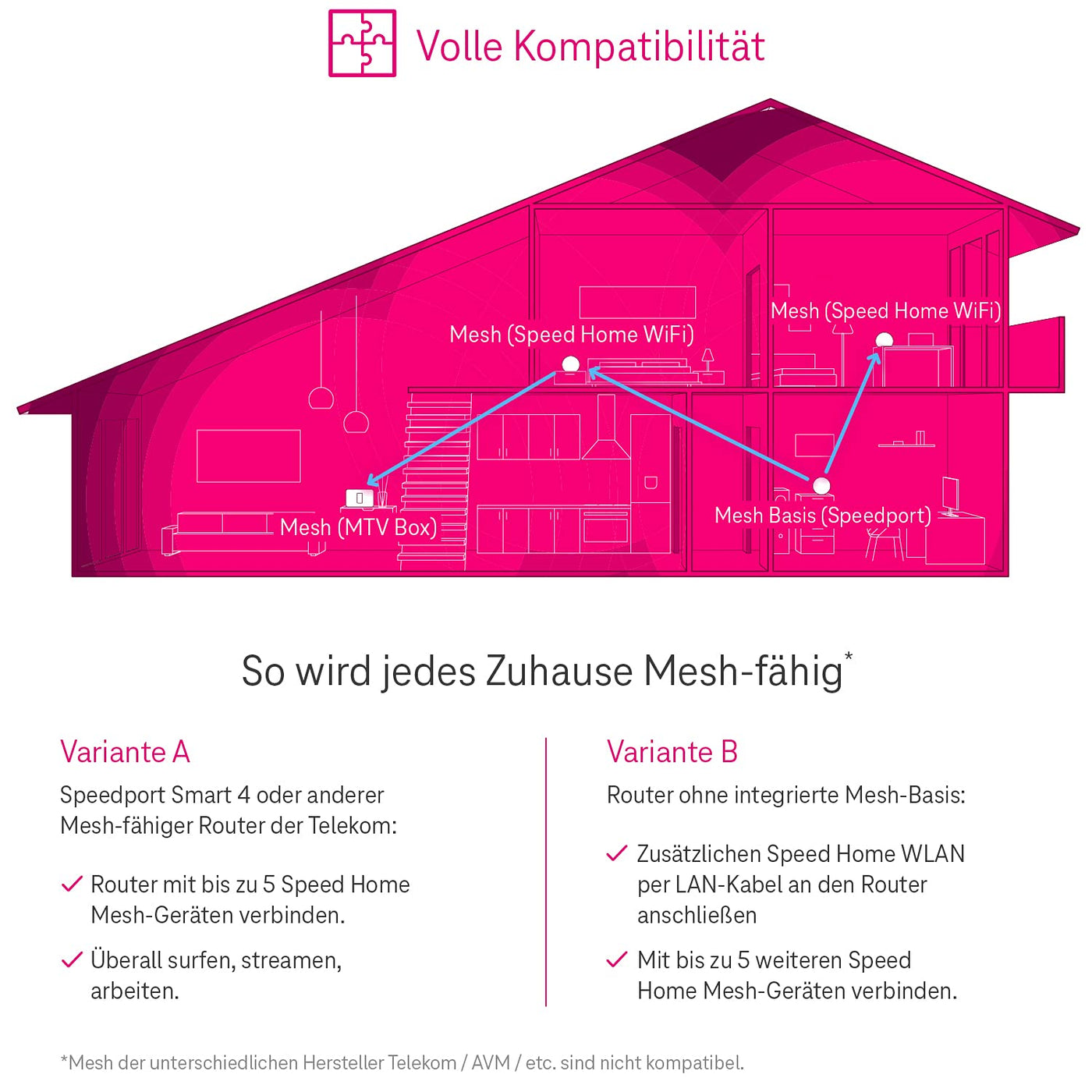 Telekom Speed Home WLAN Schwarz WiFi 6 Repeater bis zu 4,8 GBit/s 2,4 + 5 GHz