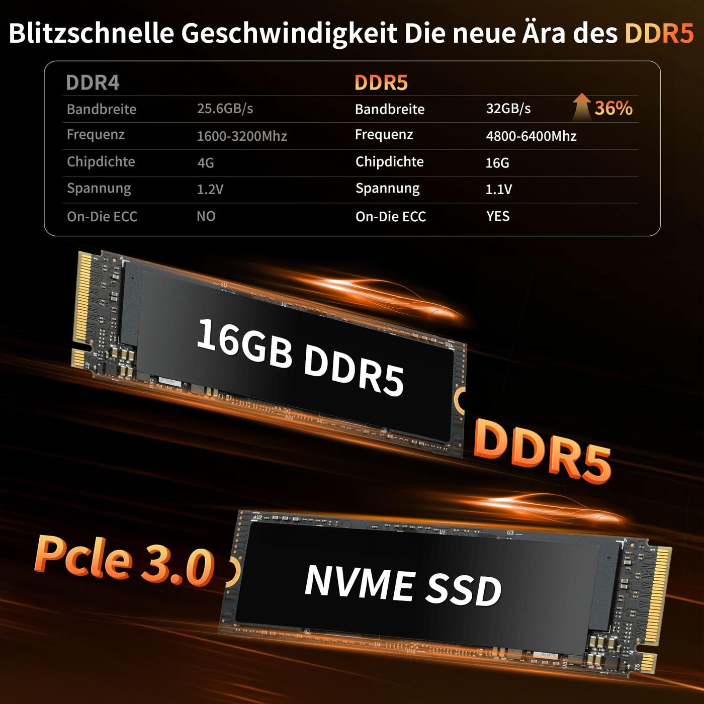 LONGEVINCE Mini Laptop, 10,95 Zoll Ultrabook Laptop, 2000 * 1200 Touch Display, Celeron N95 (bis zu 3,4 GHz),16 GB DDR5 RAM,Convertible,QWERTZ Tastatur,Windows 11,2X Type-C,BT 5.0 (Grau, 16G+960G)