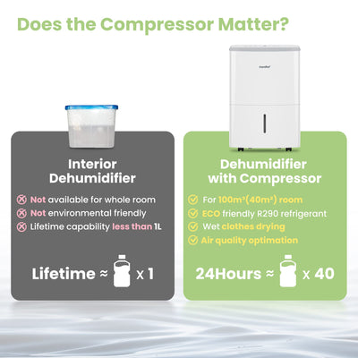 Comfee Luftentfeuchter, 20L/24h, Raumgröße ca.100m³(40m²), MDDF-20DEN7-WF, APP-fähig, White