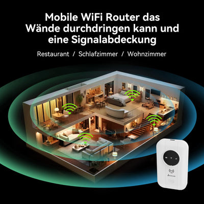 Mobiler WLAN Router, tragbares WLAN für unterwegs,4G Mobiler Wi-Fi-Router,150 Mbit/s, mit SIM-Kartensteckplatz,Typ-C Schnittstelle, WLAN Router Mobil für Reisen, Business & ohne Vertrag