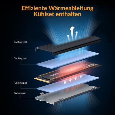 iDsonix M.2 SSD 2TB, NVME SSD M.2 2280 PCIE GEN4X4, Geschwindigkeit von bis zu 7.000 MB/s, interne SSD mit 3D NAND Blitz und Kühlkörper, interne Festkörperstatus Laufwerke für PS5, PC, Laptop, Desktop