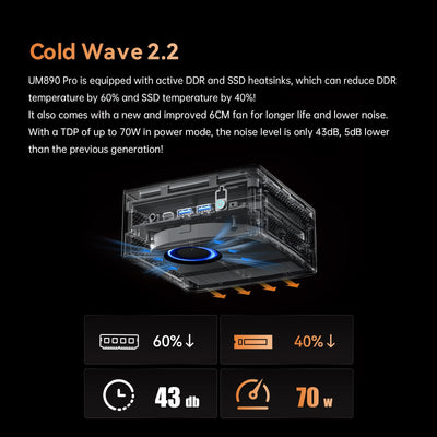 MINIS FORUM UM890 Pro Mini PC - AMD AI Ryzen 9 8945HS, 8 C/16 T, Radeon 780M GPU, 64GB DDR5 RAM, 1TB M.2 SSD, HDMI 2.1, DP 1.4, 2xUSB4, 4xUSB3.2, Oculink, 2xRJ45 2.5G, Wi-Fi 6E & BT 5.2