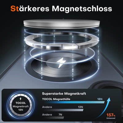 TOCOL 3 in 1 für iPhone 16 Plus Hülle für Magsafe, mit 2 Schutzglas, Vollständiger Kameraschutz Stoßfest Kratzfest Magnetisch Handyhülle für iPhone 16 Plus Case, Schwarz