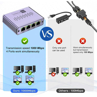 LAN Splitter 1 auf 4, LAN Verteiler 1 auf 4 Gigabit Netzwerk Splitter 1000 Mbps LAN Switch 4 Port Ethernet Splitter 1 auf 4 für Computer, Hub, Switch, Router, ADSL, Digital TV, Gleichzeitig Arbeiten