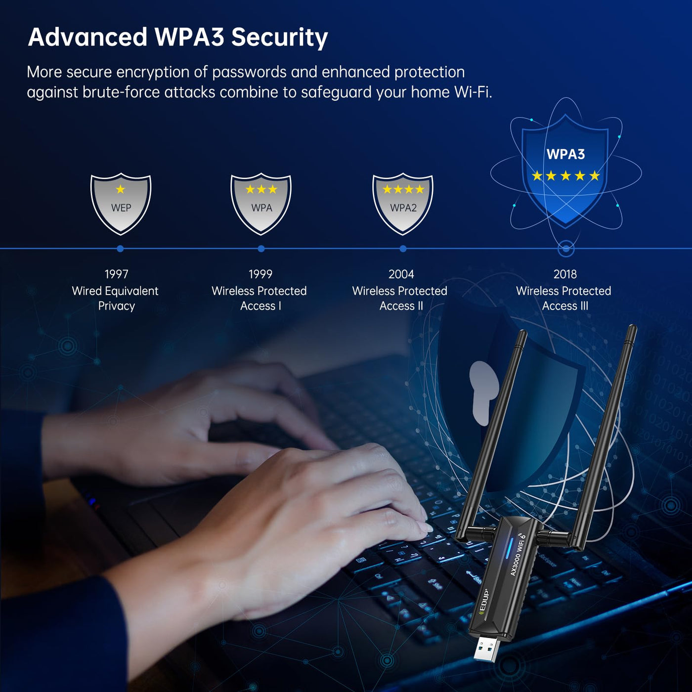 EDUP WiFi 6E USB WLAN Stick für PC, AX3000M WLAN Adapter PC Hohe Reichweite, Tri-Band 6GHz / 5GHz / 2,4GHz WLAN Antenne PC, Kompatibel mit Windows 11/10 64Bit + U-Disk-Treiber