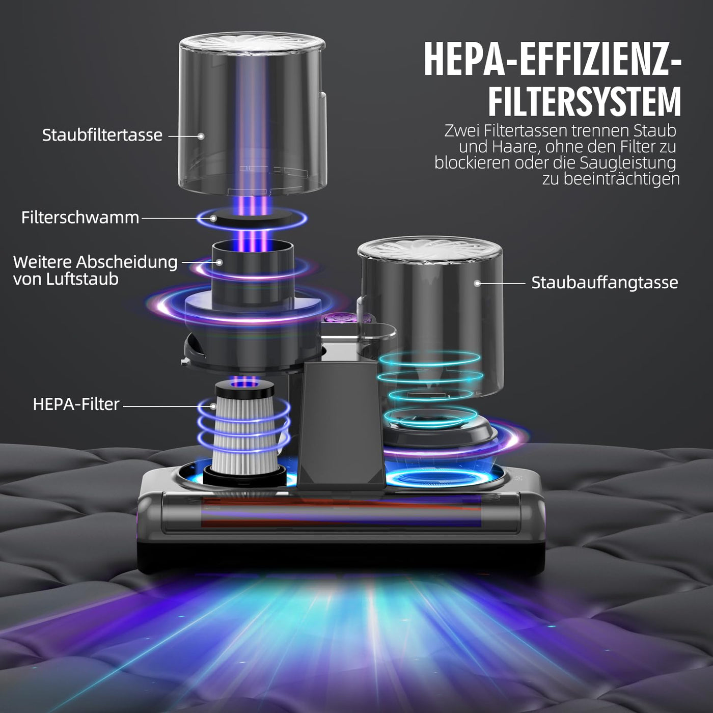JPHYLL Milbensauger für Matratzen Milbenstaubsauger mit UV-C Licht 16Kpa Absaugung Matratzenreiniger HEPA Filter Ultraschall Hitze Bürstenrolle Technologien Polstersauger Handstaubsauger 500W Kabel