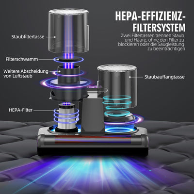 JPHYLL Milbensauger für Matratzen Milbenstaubsauger mit UV-C Licht 16Kpa Absaugung Matratzenreiniger HEPA Filter Ultraschall Hitze Bürstenrolle Technologien Polstersauger Handstaubsauger 500W Kabel