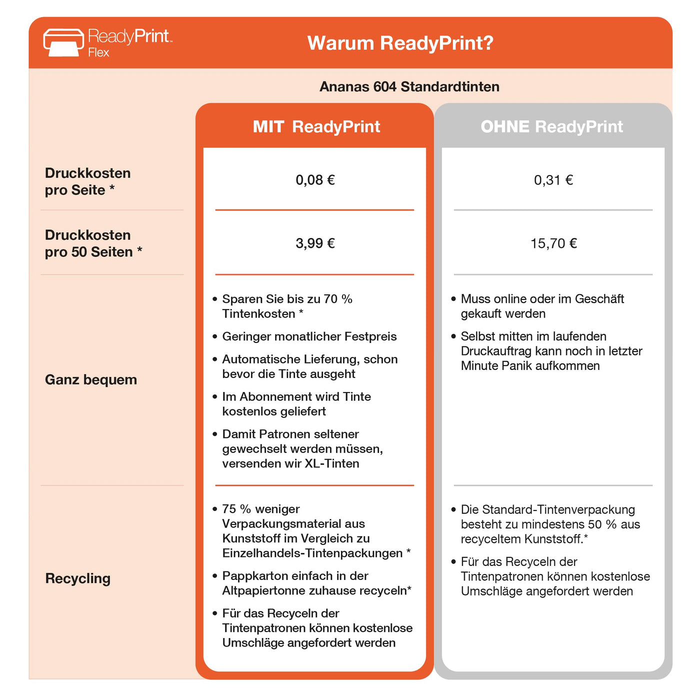 WorkForce WF-2960DWF A4-Multifunktions-Tintenstrahldrucker mit kabellosem Betrieb und 3 Monaten kostenloser Tinte mit ReadyPrint-Abonnement im Rahmen von Advantage+*