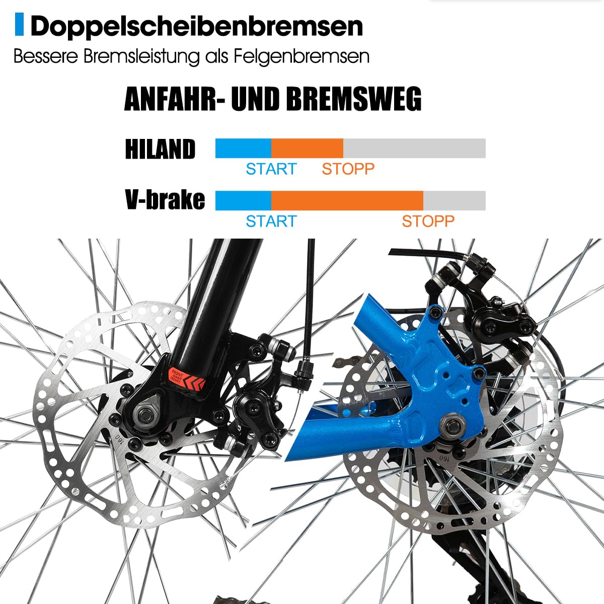 HILAND 26 Zoll Mountainbike 18 Gänge, Federgabel, Aluminiumrahmen Scheibenbremse für Männer Frauen, MTB Blau Fahrrad