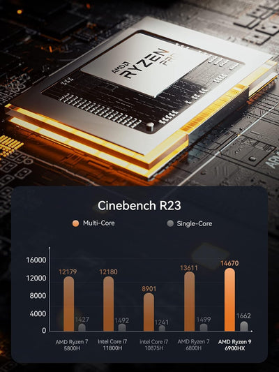 MINIS FORUM Mini-PC Neptune HX99G AMD Ryzen 9 6900HX 64 GB DDR5 1 TB SSD AMD Radeon RX 6600M Mini-Gaming-PC, 2xHDMI, 2X Port USB4, 2X PCIe/Sata SSD-Steckplatz, 5X Port USB3.2, Wi-FI 6/BT5.2