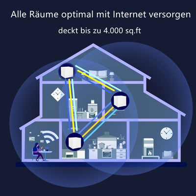 Tenda Nova MW12 Mesh WLAN System - AC2100 Tri-Band WLAN Mesh System -empfohlen für Häuser mit 3-5 Schlafzimmern - 9X Gigabit Port - Ersetzt WLAN Router & Repeater - Kompatibel mit Alexa - 3Pack