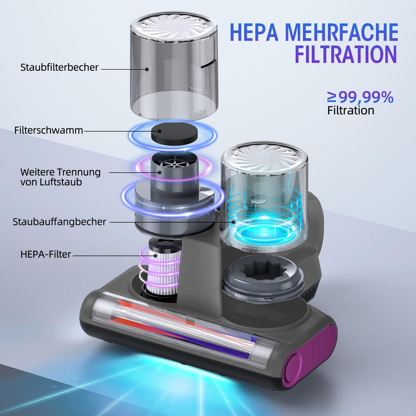 JPHYLL Milbensauger für Matratzen 16Kpa Matratzensauger mit 253,7nm UV-C-Licht Bett-Staubsauger HEPA Filter Ultraschall Heißer Wind Funktion Matratzenreiniger Milbenstaubsauger für Bett, Sofa 500W