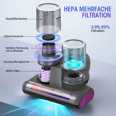 JPHYLL Milbensauger für Matratzen 16Kpa Matratzensauger mit 253,7nm UV-C-Licht Bett-Staubsauger HEPA Filter Ultraschall Heißer Wind Funktion Matratzenreiniger Milbenstaubsauger für Bett, Sofa 500W