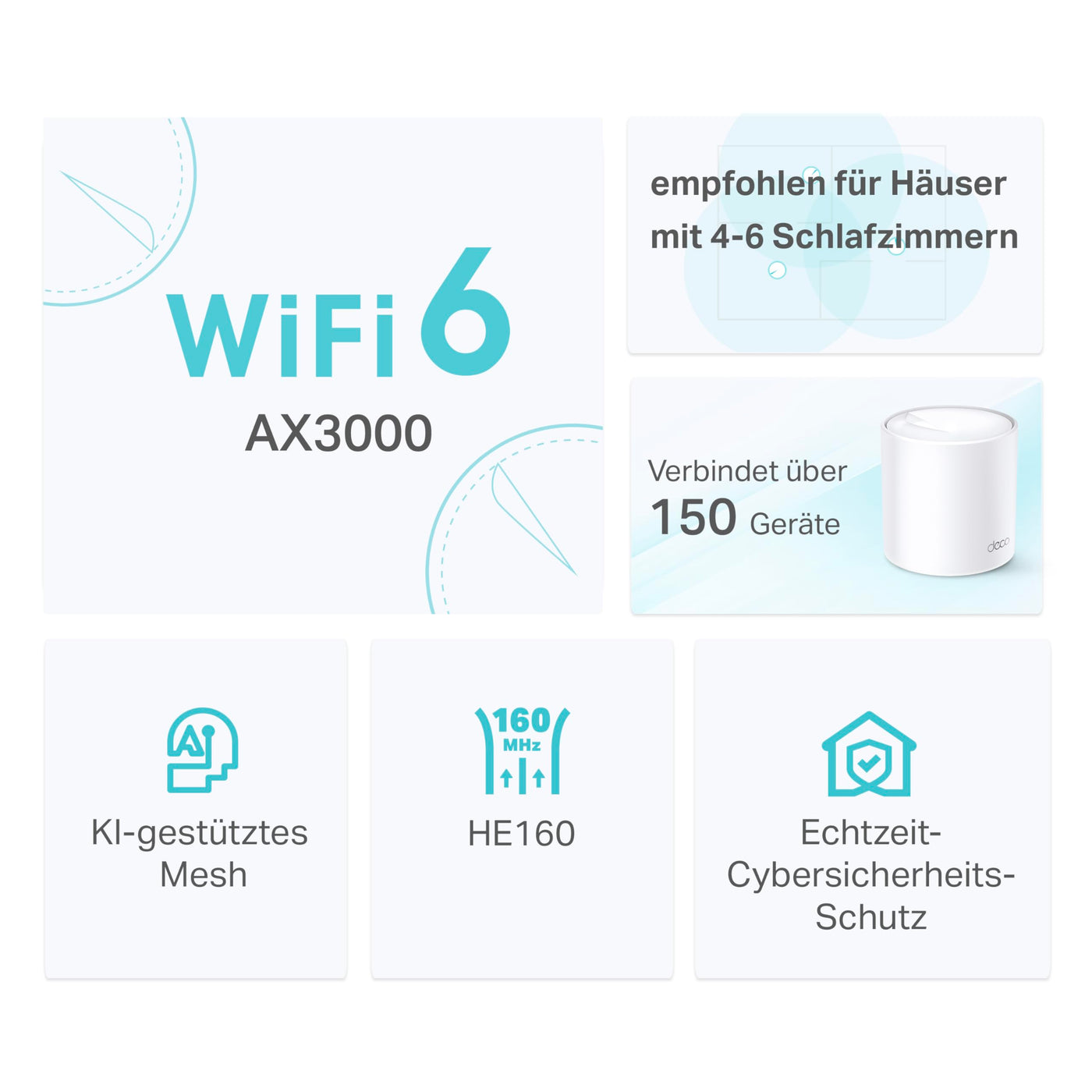 TP-Link Deco X50 Mesh WLAN Set (3 Pack), Wi-Fi 6 AX3000 Dual Band Router & Repeater, 3x Gigabit Ports für jede Einheit, empfohlen für Häuser mit 4-6 Schlafzimmern, Umfassender Jugendschutz, WPA3