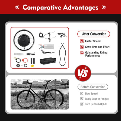 TaNeHaKi Elektrofahrrad Umbausatz Vorderrad 20 Zoll E-Bike Conversion Kit Vorderrad Fahrrad Elektro 20 Zoll Umbau Kit Vorderrad Ebike Umbausatz Vorderrad Elektro Fahrrad Kit 48V 1000W