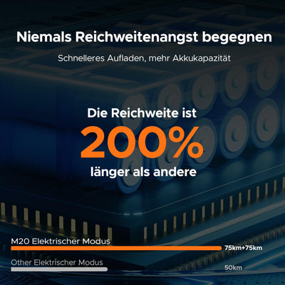 ENGWE E Bike Herren Elektrofahrräder-Ebike mit einem Akku/ 2 Akkus, E-Bike 20 * 4.0 Zoll Fette Reifen, Ebike Herren bis zu 75km/150km/90km/170km, Elektrofahrrad 7-Gang, M20/M1