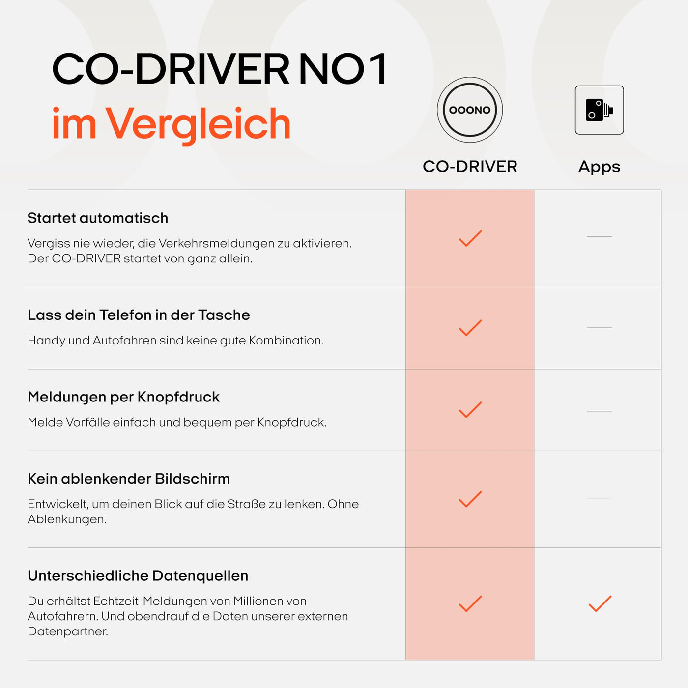 OOONO CO-DRIVER NO1: Warnt vor Blitzern und Gefahren im Straßenverkehr in Echtzeit, automatisch aktiv nach Verbindung zum Smartphone über Bluetooth, Daten von Blitzer.de