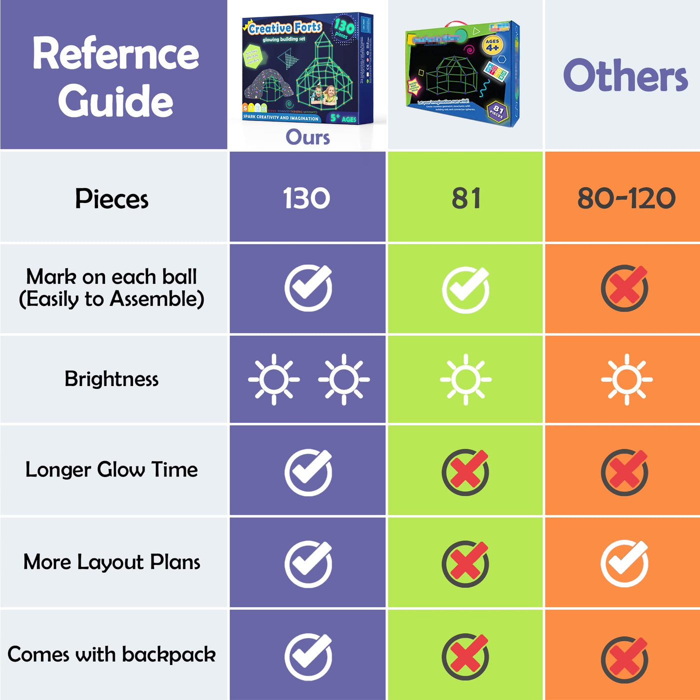 Tiny Land DIY Höhle Kinder Konstruktionsspielzeug - Im Dunkeln Leuchtendes, Outdoor Spielzeug für 5+ ahre alt Junge & Mädchen - 130PCS Kreatives Bauset Für Kinder Höhle Bauen Indoor