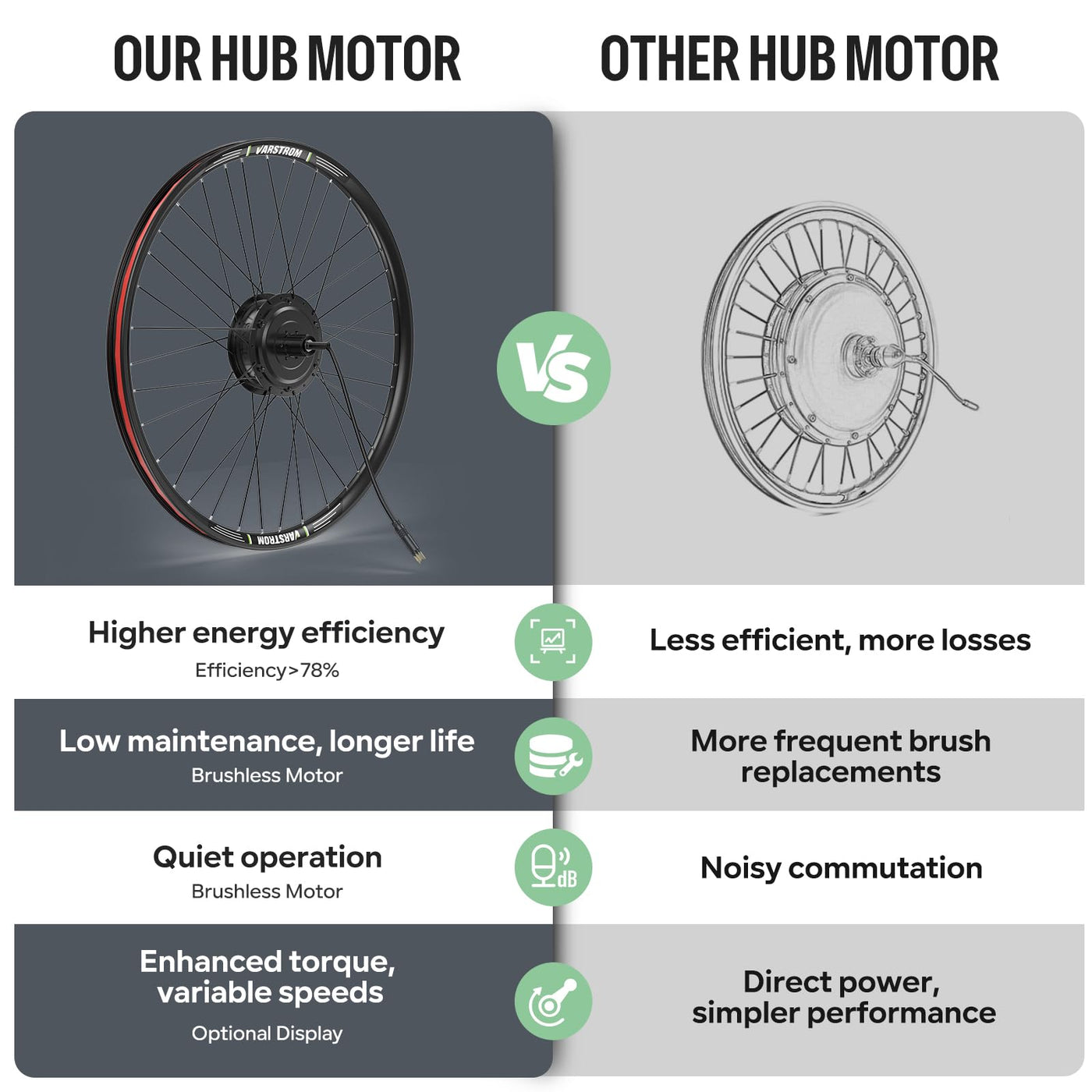 Varstrom 36V250W Ebike Umbausatz Bürstenloser Hinterradmotor für 26 Zoll Fahrrad mit Multifunktionellem 500C LCD Display, PAS Sensor, Regler- Elektrofahrräder Nabenmotor Kits