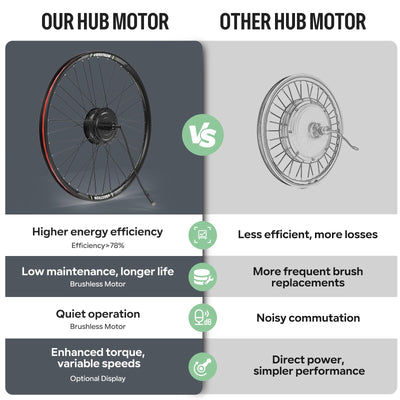 Varstrom 36V250W Ebike Umbausatz Bürstenloser Hinterradmotor für 26 Zoll Fahrrad mit Multifunktionellem 500C LCD Display, PAS Sensor, Regler- Elektrofahrräder Nabenmotor Kits