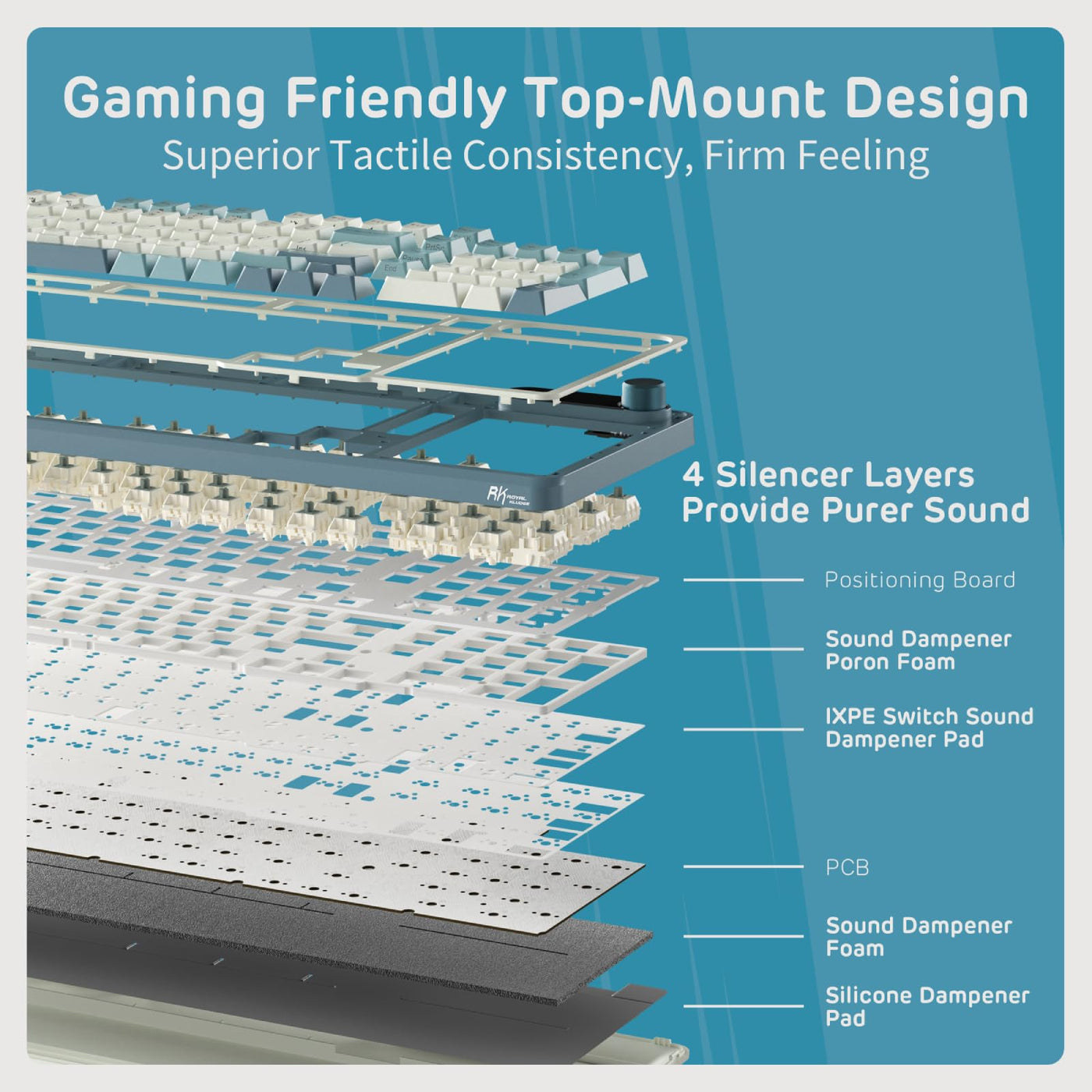 RK ROYAL KLUDGE S98 Mechanische Tastatur mit Smart Display & Knopf, Top Mount 96% Kabellose Mechanische Tastatur BT/2.4G/USB-C, Hot-Swap-fähige, Software, Massiver Akku, 98 Tasten, QWERTY