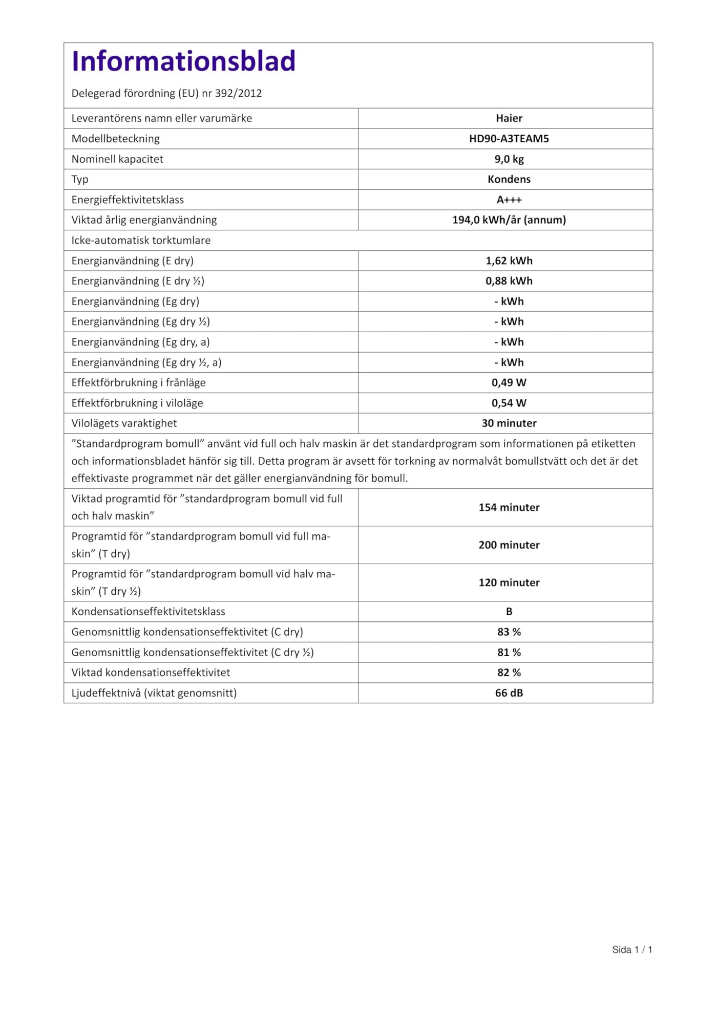 Haier I-PRO SERIE 5 HD90-A3TEAM5 Wärmepumpentrockner / 9 kg/A+++ / Smart Home: Wi-Fi & hOn App/Inverter-Motor / 3 Trockenstufen wählbar/Edelstahltrommel/I-Refresh Dampfprogramm