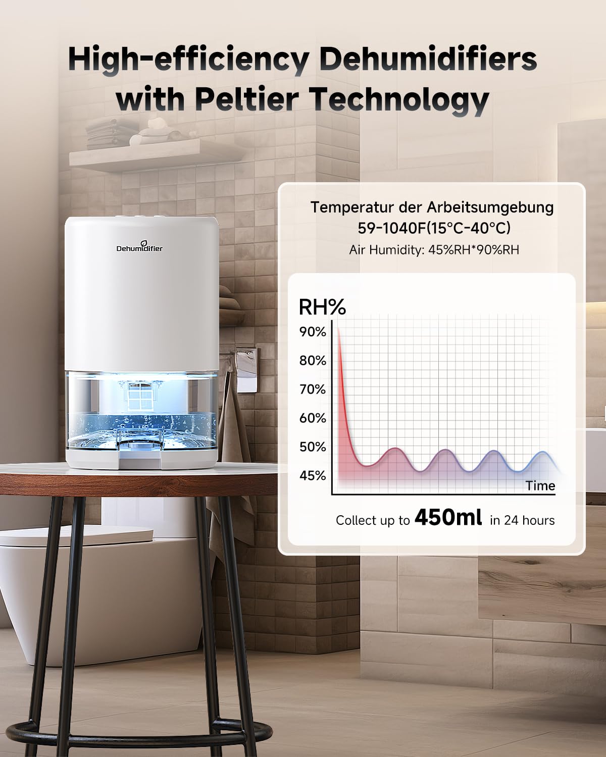Luftentfeuchter Elektrisch,Tragbar Entfeuchter,Ultra Leiser Raumentfeuchter,mit Schlafmodus,Automatischer Abschaltung,7 Farbige Nachtlicht,Anti-Schimmel Dehumidifier für Wohnung, Badezimmer, Keller