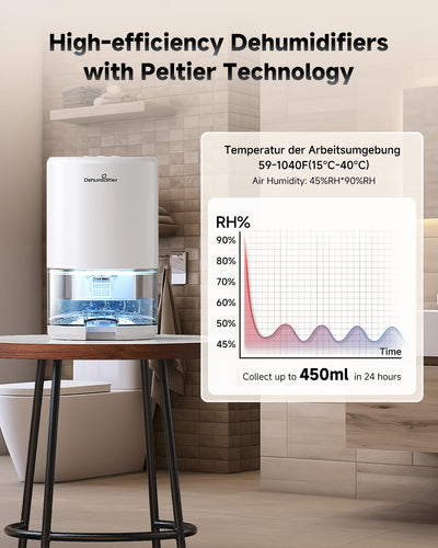 Luftentfeuchter Elektrisch,Tragbar Entfeuchter,Ultra Leiser Raumentfeuchter,mit Schlafmodus,Automatischer Abschaltung,7 Farbige Nachtlicht,Anti-Schimmel Dehumidifier für Wohnung, Badezimmer, Keller