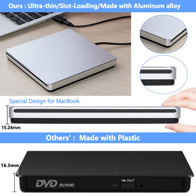 NOLYTH Externes CD Laufwerk für Laptop, DVD Laufwerk Extern für Mac MacBook, Slot-in Externe Optische Laufwerke, Portable USB CD Laufwerk Extern Brenner Externes Laufwerk für PC Apple Windows Desktop