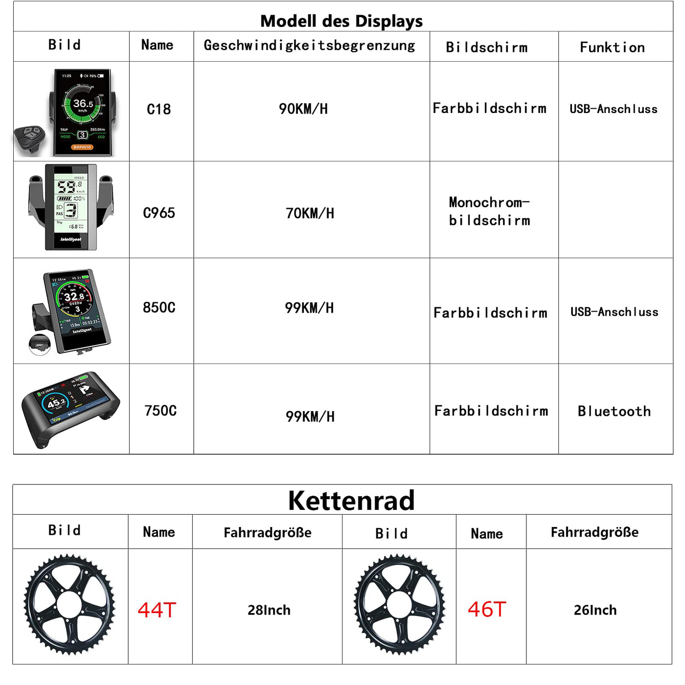 BAFANG BBS01B 36V 250W Motor Kit Elektrofahrrad Umbausatz Fahrradmotor Elektromotor für Fahrrad, optionaler Akku 13/15,6/17,4/19,2/24 Ah