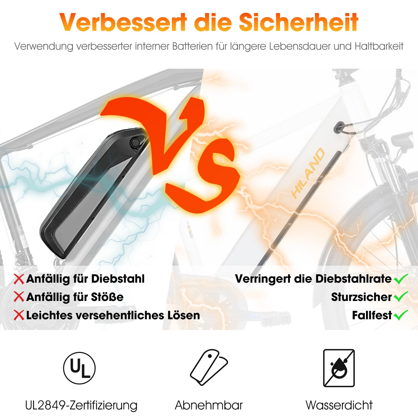 Hiland 26 Zoll Elektro-Mountainbike mit 250W Motor & 36V 7.8Ah Akku, Elektrofahrrad für Männer Frauen, All-Terrain Erwachsene Elektro-MTB mit Gabelfederung, Weiß