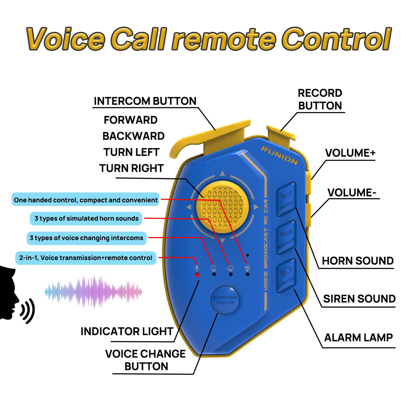 BORSTOYPRO Kinder Ferngesteuertes Polizei Auto mit Mehreren Sprachfunktionen, RC Polizeiauto Car für Jungen mit Sprachsteuerung, Blinklichter, Sirenengeräusche Geschenk für Jungen Mädchen 3 4 5 6 7 8