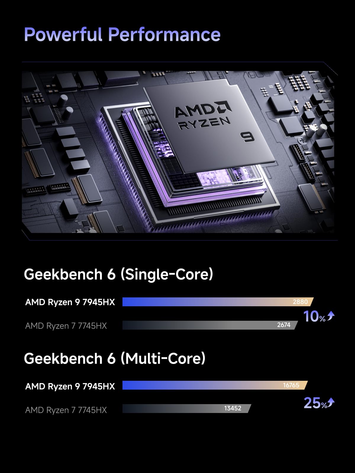 Minis Forum 795S7 Mini PC, AMD Ryzen 9 7945HX-Prozessor, 16C/32T bis zu 5,4 GHz, GeForce RTX 4060 8G, 32 GB DDR5 RAM, max. 64 GB/1 TB PCIe4.0 SSD, HDMI/DP/RJ45-Erweiterungen 2,5 G/PCIe 5,0X16