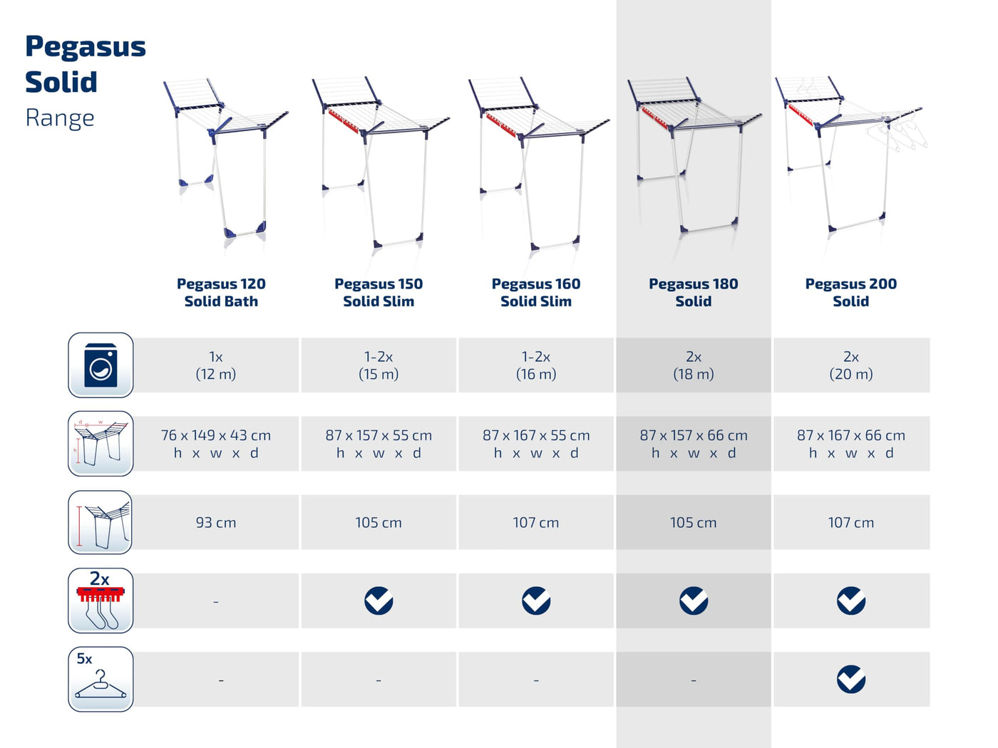 Leifheit Standtrockner Pegasus 180 Solid, Wäscheständer mit Flügeln für lange Kleidungsstücke, standfester Flügelwäschetrockner für drinnen und draußen