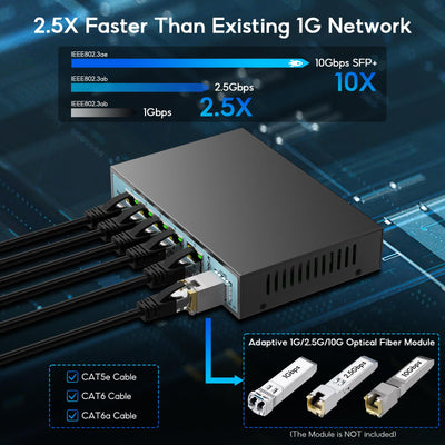 SODOLA 6 Port 2.5G Smart Web Ethernet Switch,1 10G SFP und 5 x 2.5G Base-T Ports,Unterstützt Statische Aggregation/QoS/VLAN/IGMP, Metall Lüfterloser Managed Multi-Gigabit Switch