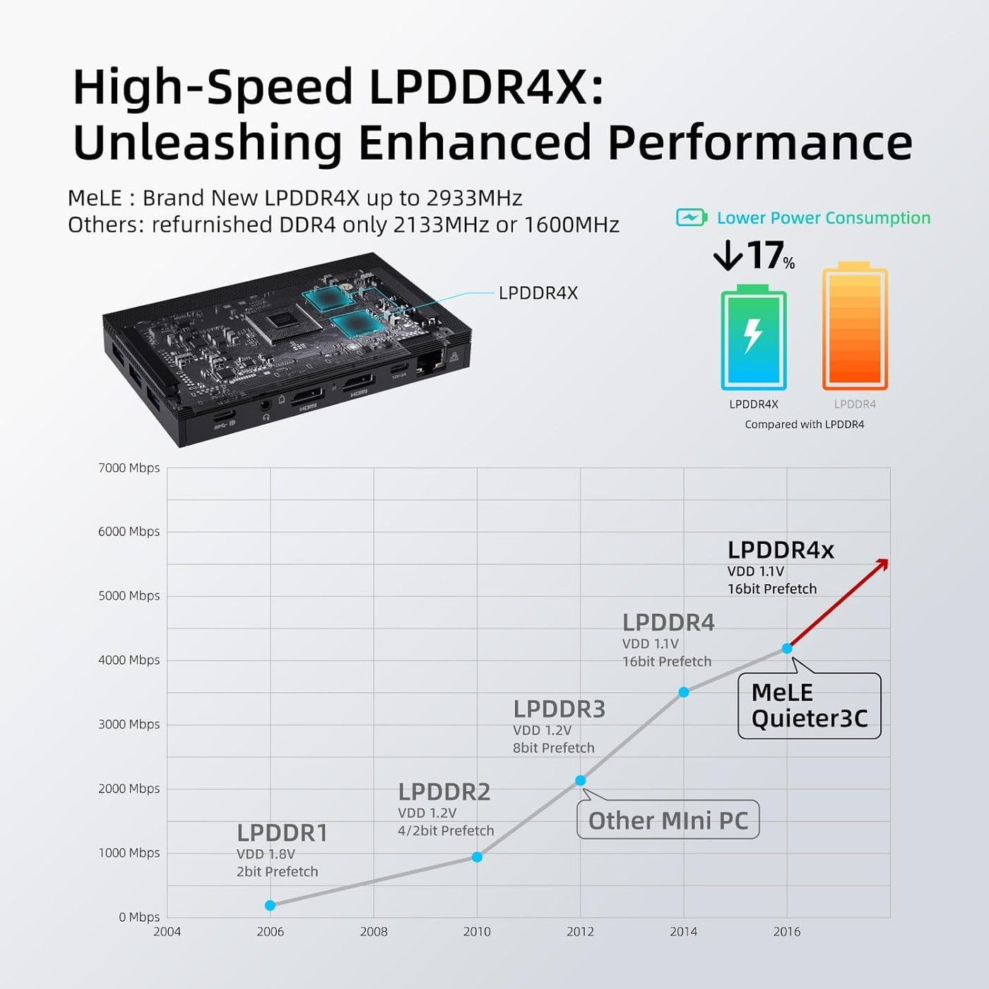 MeLE Quieter3C Mini PC Lüfterloser Celeron N5105 8GB 256GB Windows 11 Pro Micro Desktop Computer mit Gigabit Ethernet, Volle Funktion USB-C, WiFi 6, IPXE, HDMI2.0, 4K DREI Anzeige, BT5.2, USB3.2