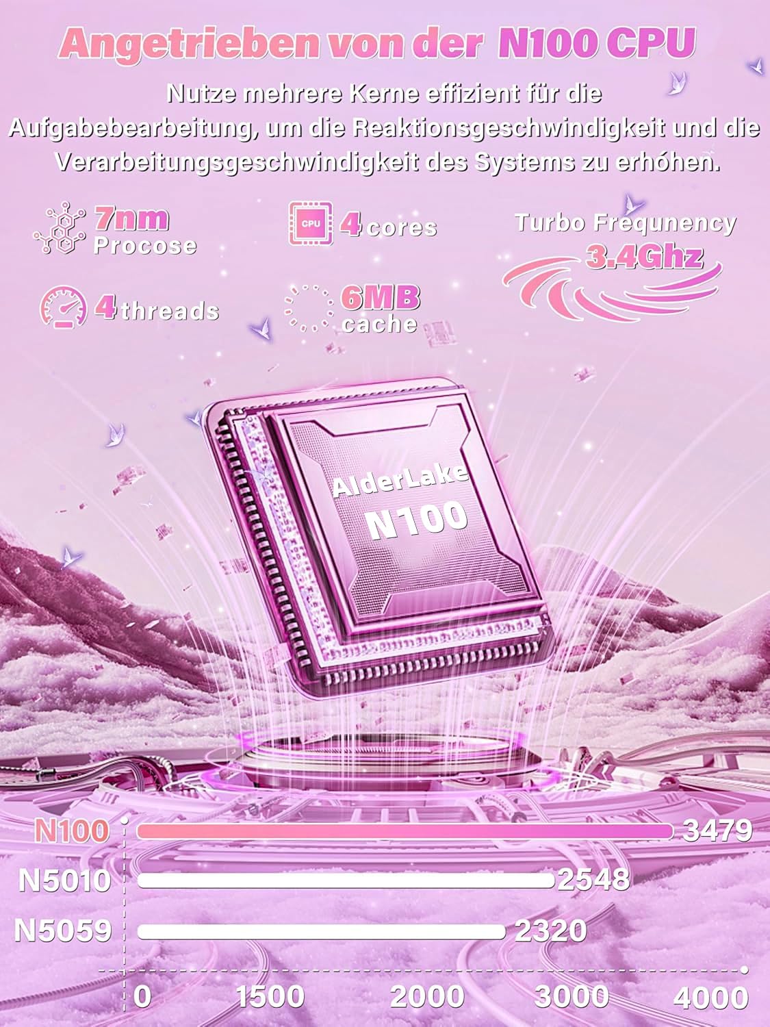 Fsjun 11-Zoll-Pink 2-in-1 Touchscreen-Laptop, N100(Beat N95 N5095), 16GB RAM, 1TB SSD, FHD IPS, Hintergrundbeleucht Tastatur,Wi-Fi, Type-C, HDMI,Leicht, tragbar (16G+1T)