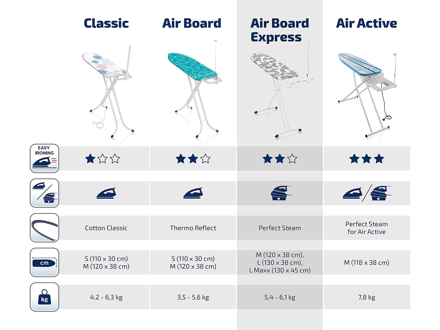Leifheit Bügelbrett Air Board Express L Solid ideal für eine Dampfstation, Bügeltisch mit Baumwollbezug, Dampfbügelbrett mit ultraleichter Bügelfläche